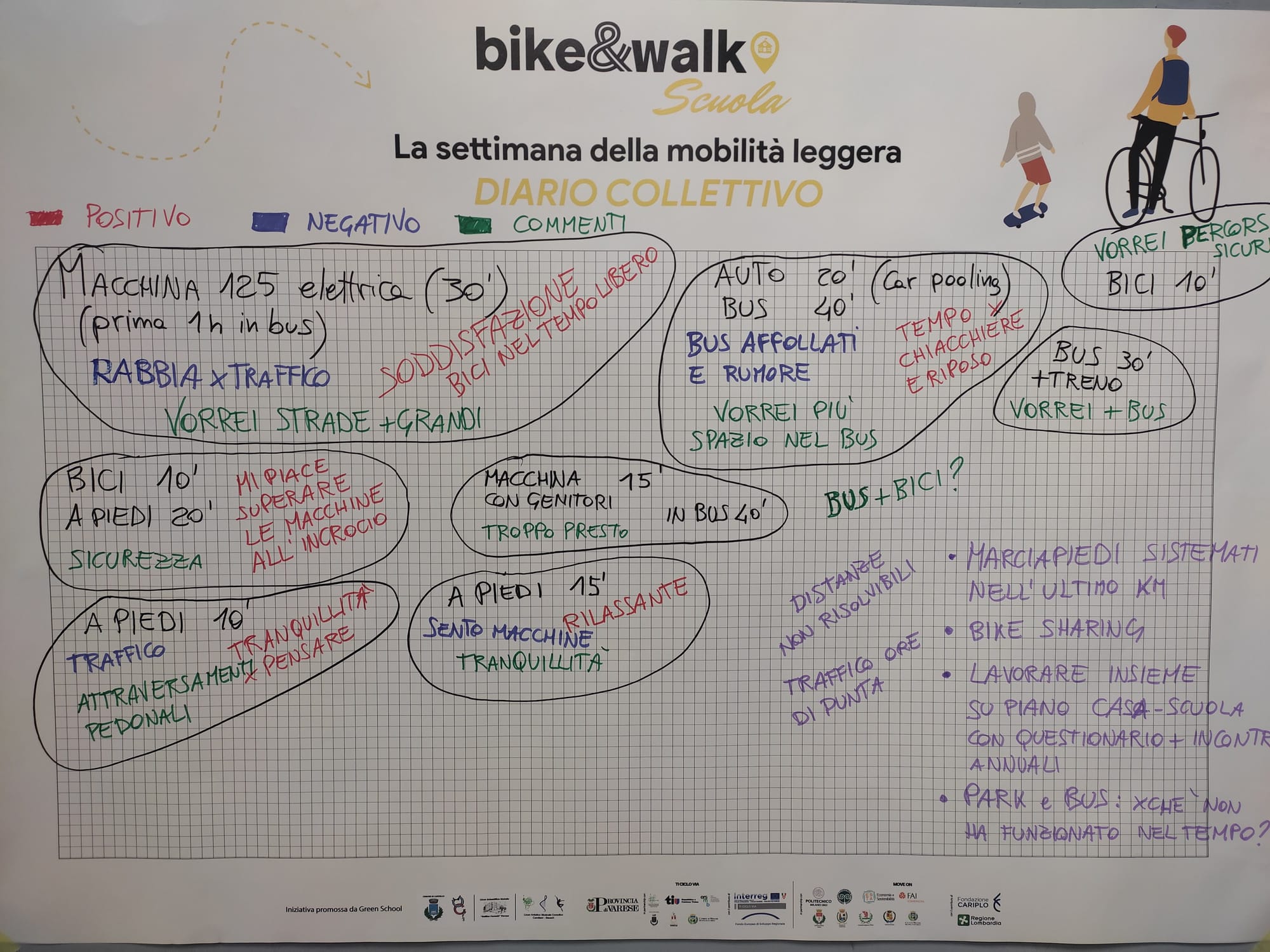 Laboratori di mobilità leggera casa-scuola